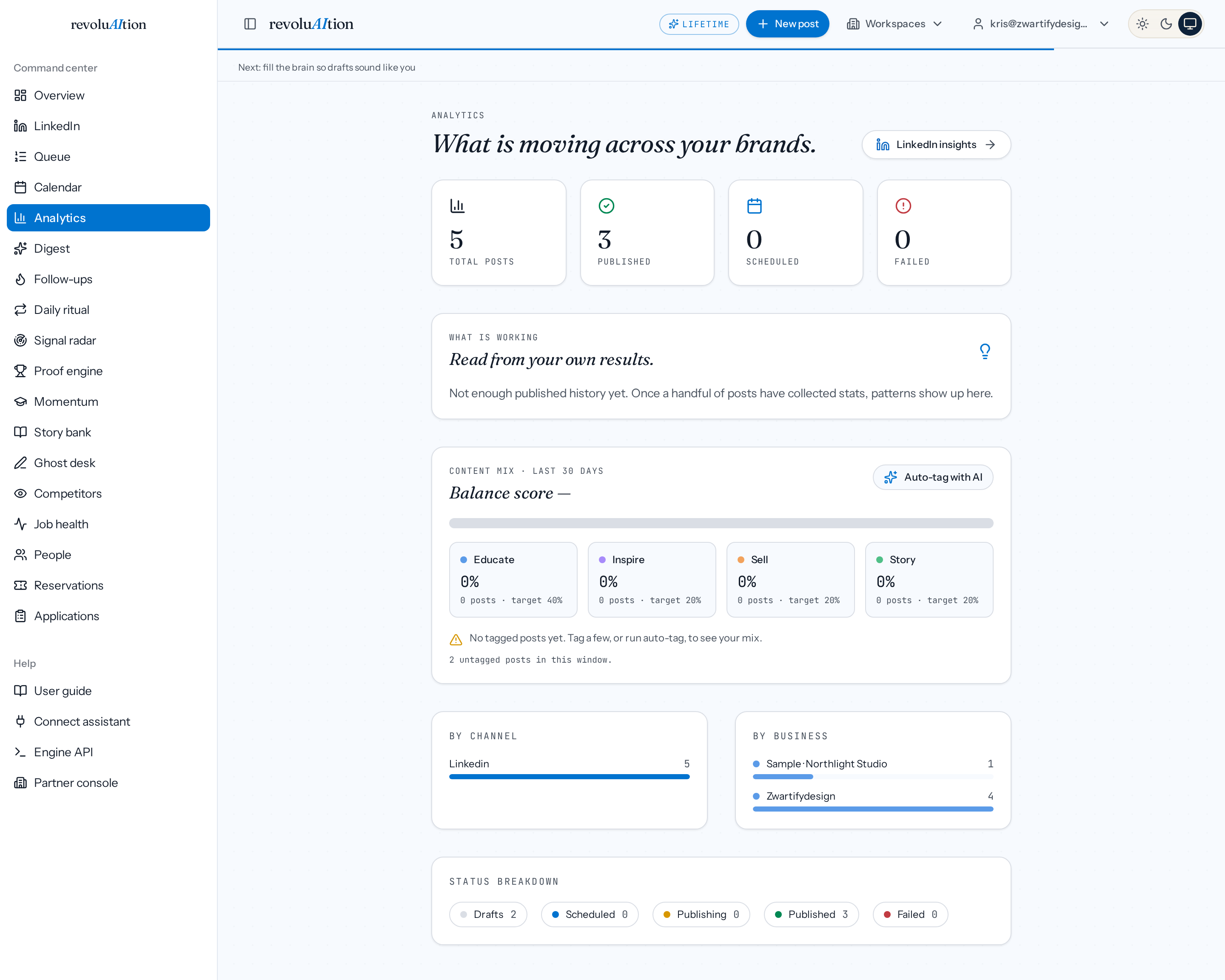 Analytics: what published, what it earned, and how the content mix is balanced.