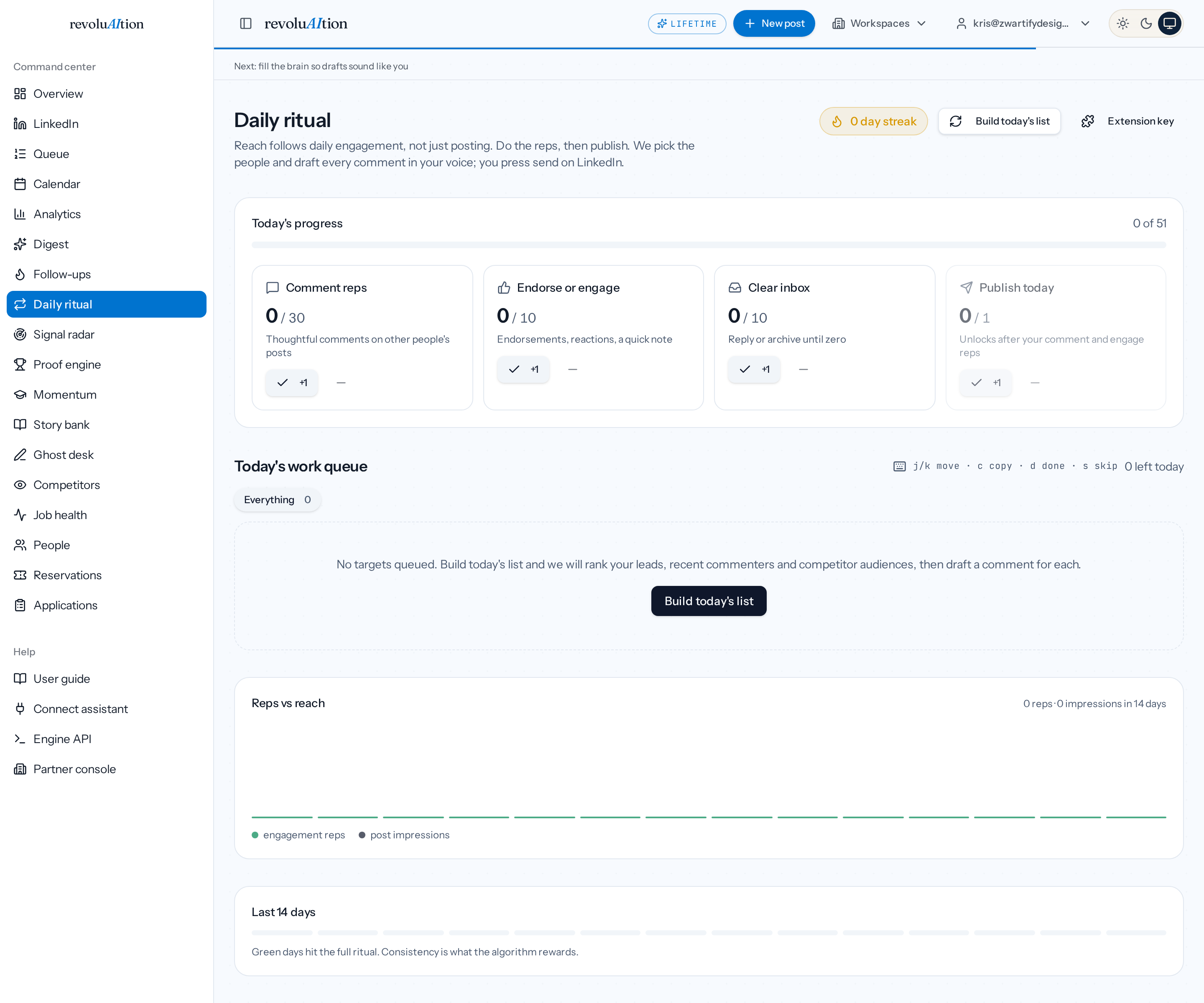 The daily ritual tracks comments, engagement, inbox and the one post that unlocks after them.